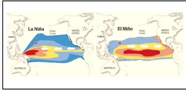 Dampak El Nino di Sumedang dan Antisipasinya