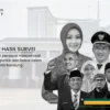 Dekati Pemilu 2024, Atalia Tempati Posisi Teratas Hasil Survei Pemilihan Wali Kota Bandung