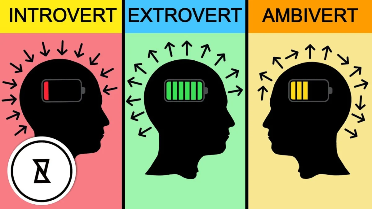 Tes Kepribadian Introvert, Ekstrovert, atau Ambivert : Jawab 10 Pertanyaan Ini!