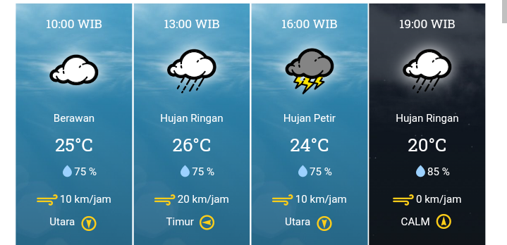 Cuaca Hari Ini 17 Juni 2023 di Kabupaten Sumedang, Jam 1 Nanti Bakal Hujan Ringan?