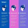 Wajib Kamu Ketahui, Inilah Perbedaan Antara Kepribadian Ambivert, Introvert dan Ekstrovert