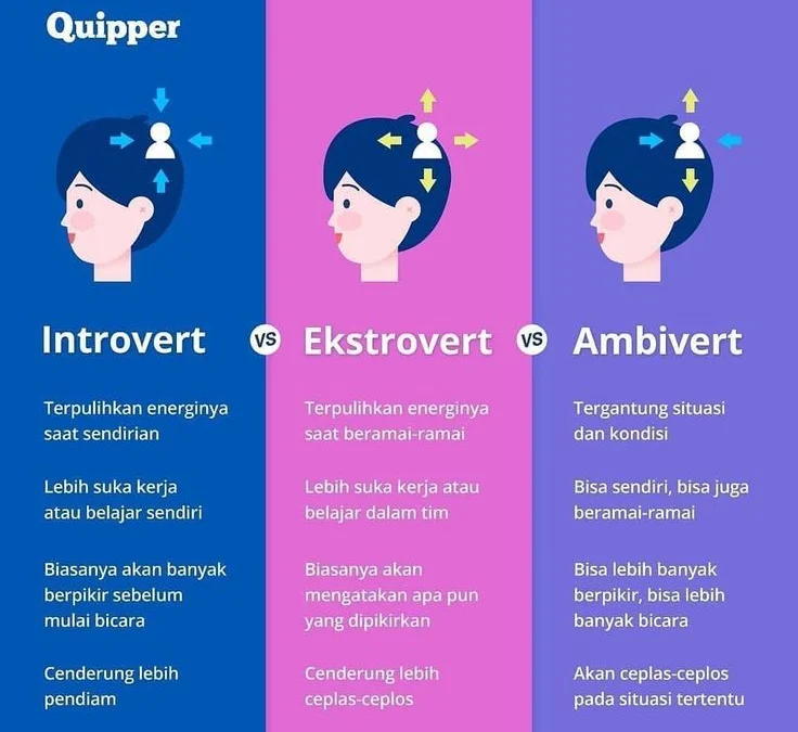 Wajib Kamu Ketahui, Inilah Perbedaan Antara Kepribadian Ambivert, Introvert dan Ekstrovert
