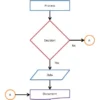 Algoritma dan Flowchart Berikut Contoh Soal Lengkap dengan Flowchartnya