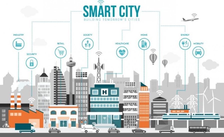 Sumedang Ditargetkan Jadi Smart City, Apa Itu Smart City? Simak Disini!
