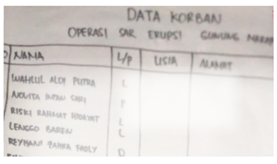 Info Penting !!! Ini Data Korban Pendaki Gunung Marapi Padang, Siapa Tau Ada Temen Atau Sodara Yang Jadi Korban