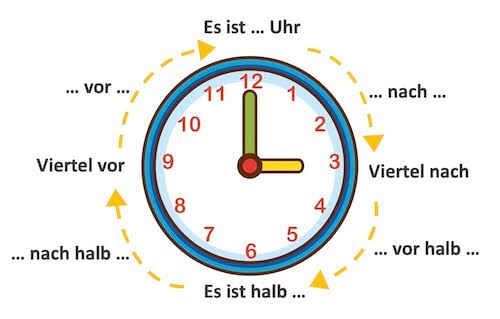 Begini Cara Baca Jam Bahasa Jerman yang Gampang dan Bikin Cepet Kamu Fasih!