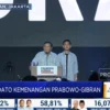 Prabowo Gibran Menang Quick Count, Menimbulkan Spekulasi dan Reaksi Tak Terduga dari Anies Baswedan