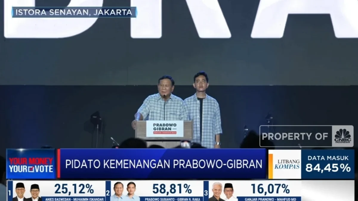 Prabowo Gibran Menang Quick Count, Menimbulkan Spekulasi dan Reaksi Tak Terduga dari Anies Baswedan