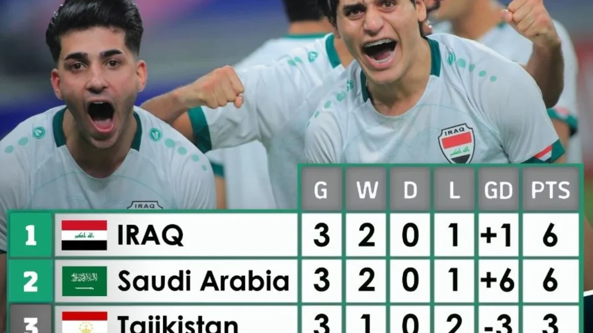 Timnas Irak Menjadi Tim Terakhir yang Melaju ke Perempat Final Piala Asia U-23 2024