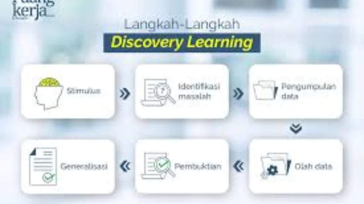 Mengenal Model Pembelajaran Discove Learning